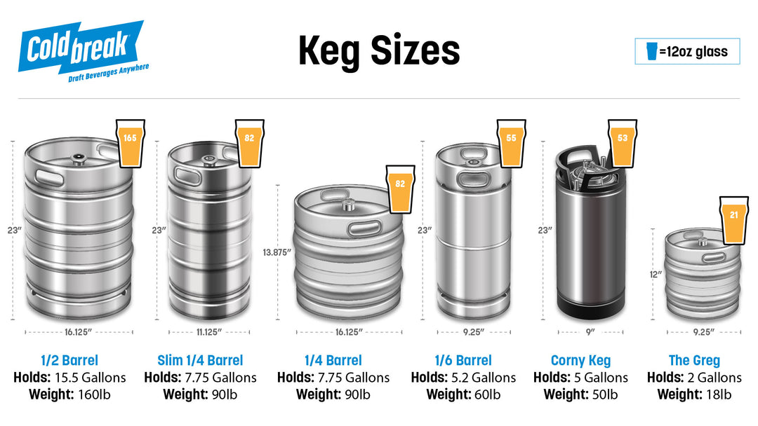 U.S.A keg sizes and their measurements