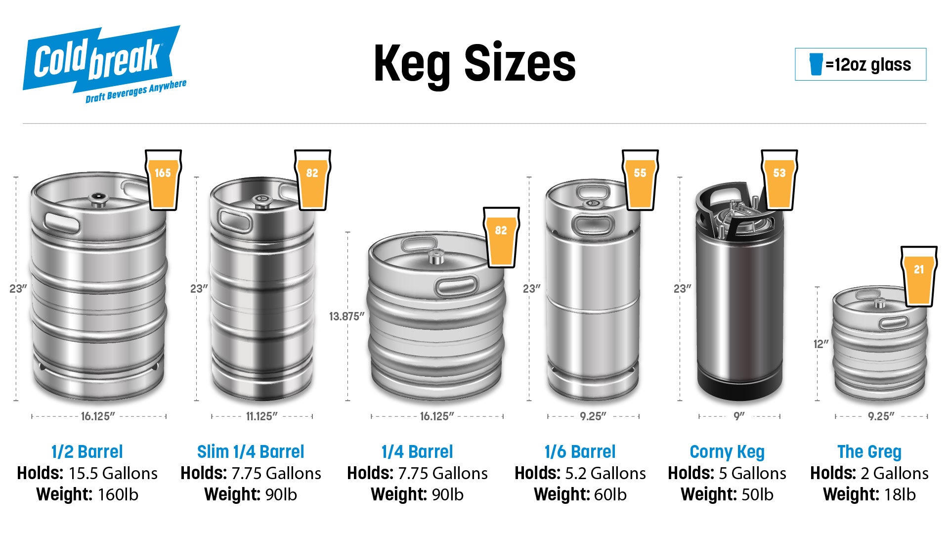 US Keg Sizes and Their Measurement in Barrels – Coldbreak