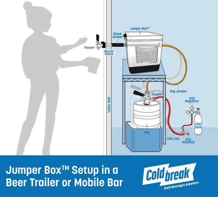 Jumper Box Assembly Downloads – Coldbreak